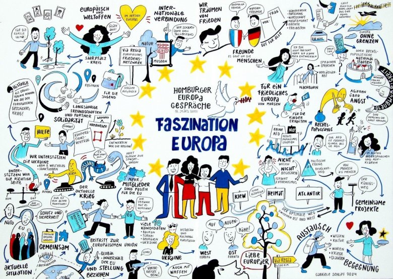Faszination Europa Eine Collage der Homburger Europa Gespraeche